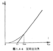 MOS tube sub-threshold effect