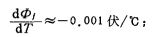 MOS tube threshold voltage temperature effect