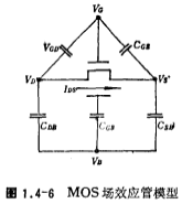 Short channel MOS threshold voltage model