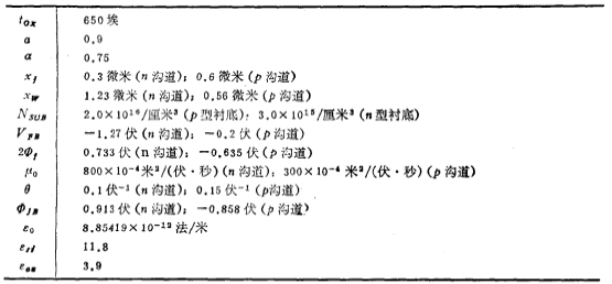 短沟道MOS阈值电压模型