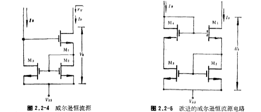 Wilson constant current source characteristics