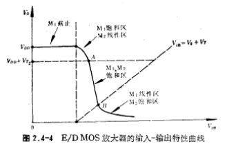 NMOS单级放大器