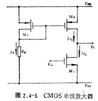 CMOS单级放大器