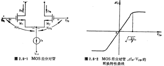 MOS管差分对管主要特性