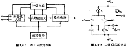 MOS运算放大器