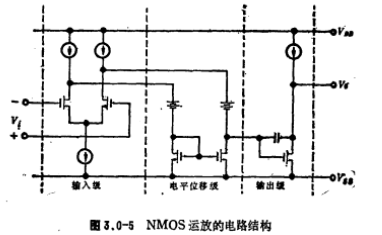 MOS运算放大器