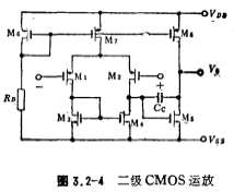 CMOS运放电路