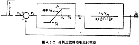 CMOS运放的瞬态响应