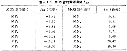 CMOS运放电路工作原理