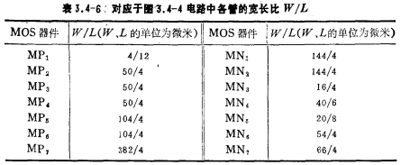 CMOS运放电路工作原理