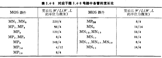 低电压、低功耗CMOS运放