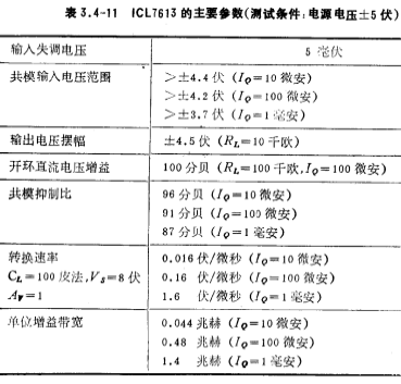 CMOS运放电路图