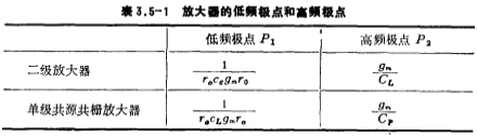 CMOS运放共源-共栅