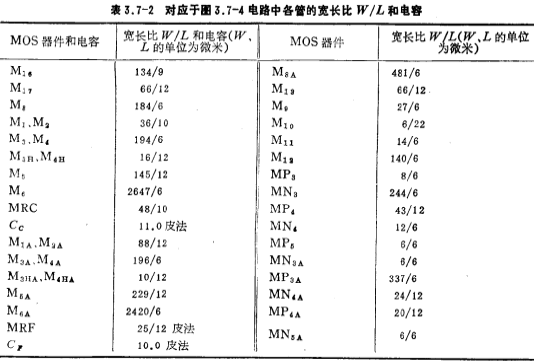 CMOS功率输出级电路