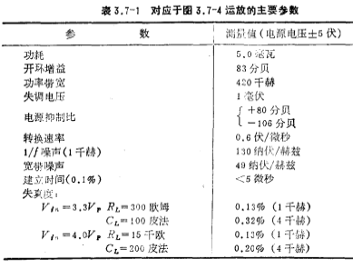 CMOS功率输出级电路