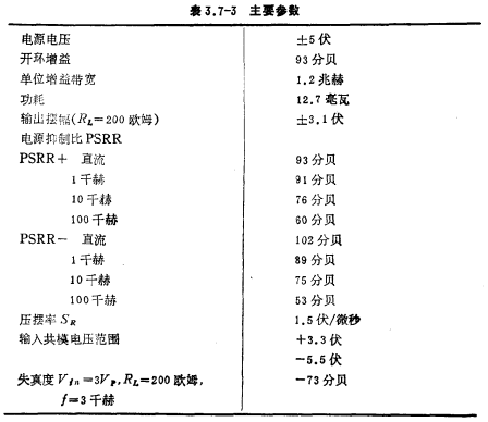 高性能CMOS功率运放