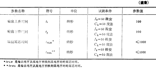 CMOS电压比较器