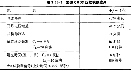 CMOS运放分析