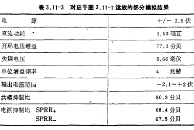 CMOS运放分析