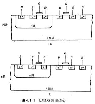 CMOS工艺p阱与n阱