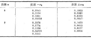 低通滤波器的近似方法