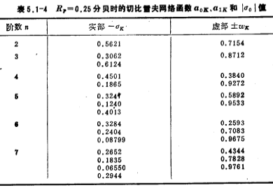 低通滤波器的近似方法