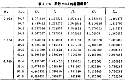 低通滤波器的近似方法