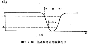 带阻滤波器