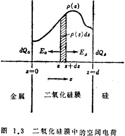 MOS场效应晶体管工作原理