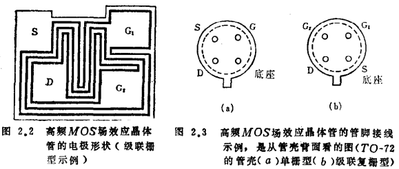 MOS管结构高频