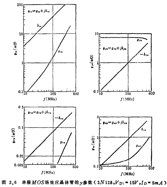 MOS管结构高频