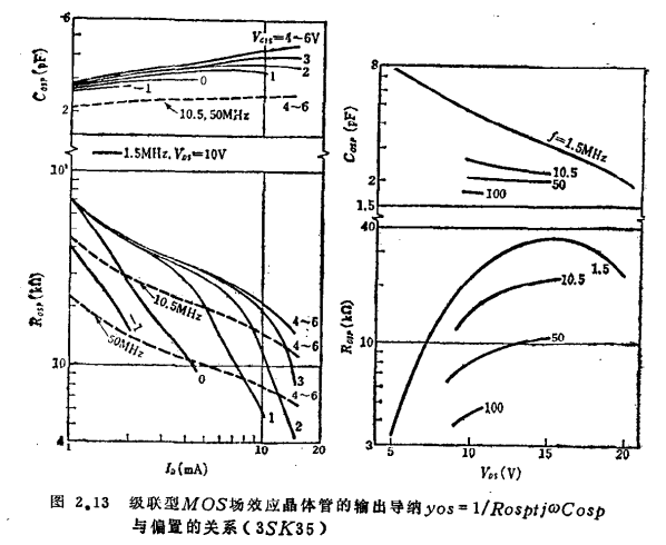 MOS管结构高频