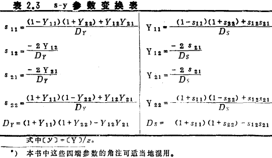 MOS场效应晶体高频参数分析