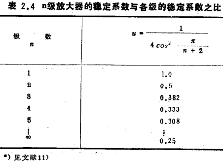 MOS管带通放大器的设计