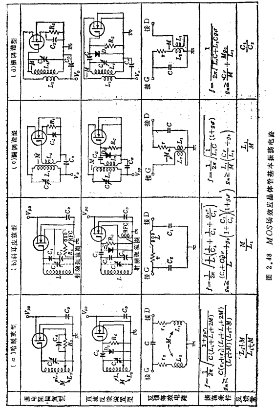 高频MOS场效应晶体管应用电路