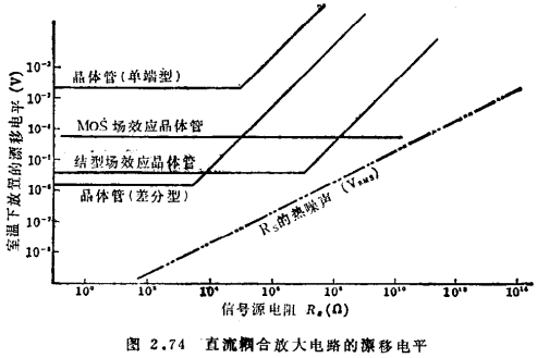 MOS晶体管直流和低频放大电路