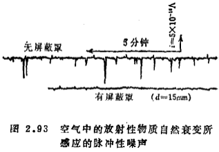 MOS场效应晶体管弱电流放大电路