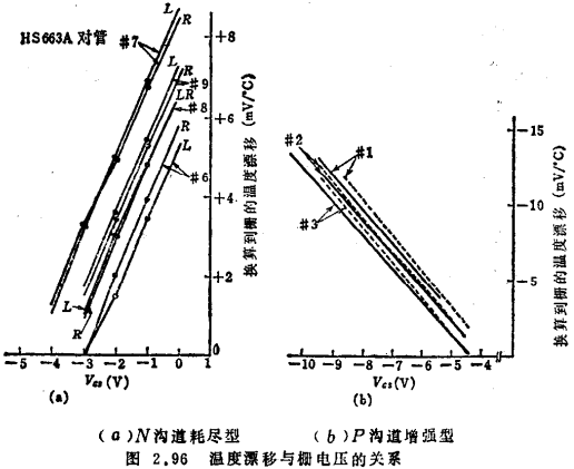 MOS场效应晶体管弱电压放大电路