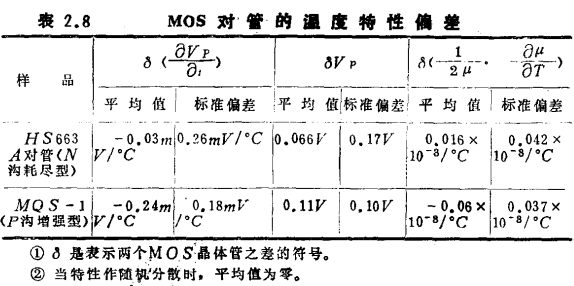 MOS场效应晶体管弱电压放大电路