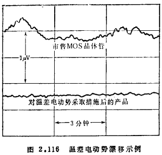 MOS晶体管斩波器的恒压性漂移