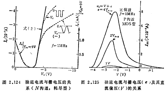 MOS晶体管的恒流性偏移