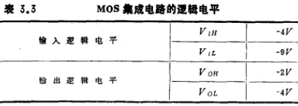 MOS管电路设计