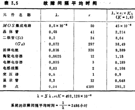 MOS中规模集成电路设计