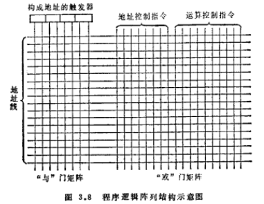 MOS集成大规模集成电路设计