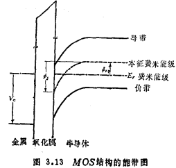 MOS晶体管特性