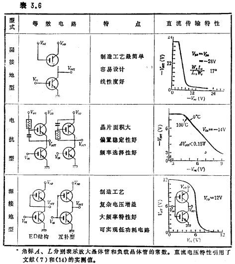 MOS集成电路的功能