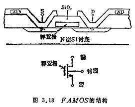 MOS集成电路的功能