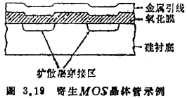 MOS集成电路设计要点