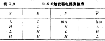 MOS集成电路的触发器