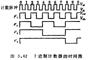 MOS集成计数器电路